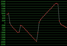 XP synchronized using w32time