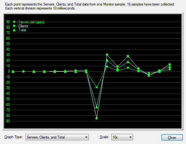 Domain Time II Monitor - Sample Graph