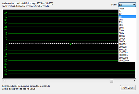 The Drift Graph