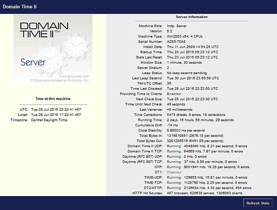 Web Page Stats Display
